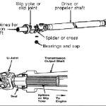 Apa Itu Shaft Propeller? Ini Fungsi dan Cara Kerjanya pada Mobil