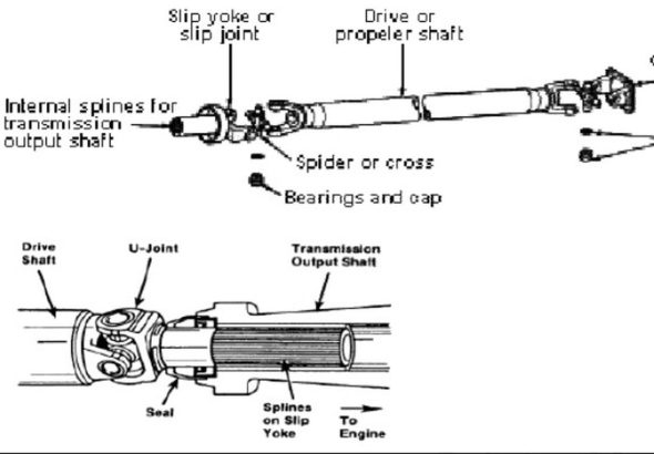 Apa Itu Shaft Propeller? Ini Fungsi dan Cara Kerjanya pada Mobil