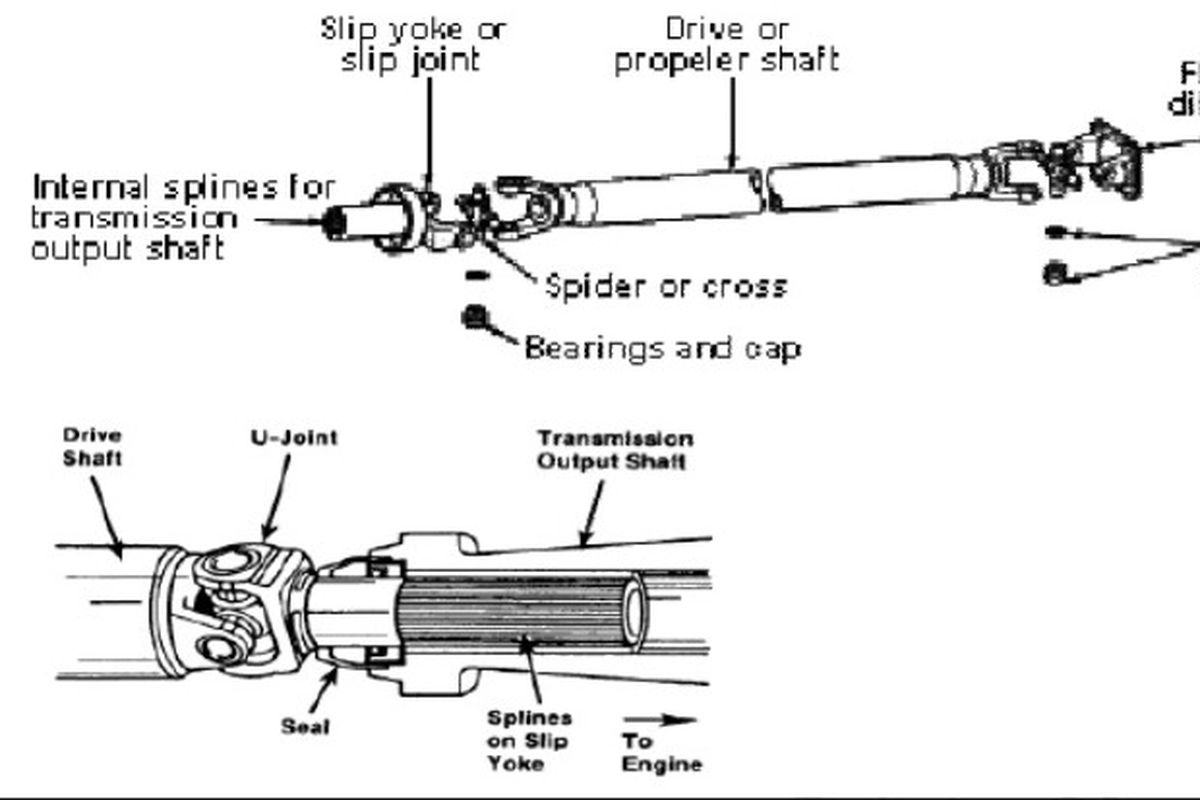 Apa Itu Shaft Propeller? Ini Fungsi dan Cara Kerjanya pada Mobil