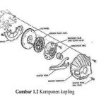 cara-kerja-kopling-mobiljpg-20230429032403