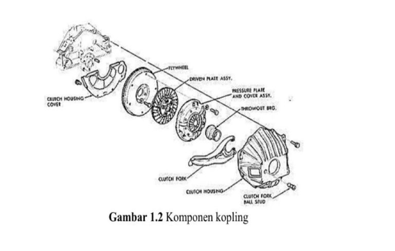 cara-kerja-kopling-mobiljpg-20230429032403