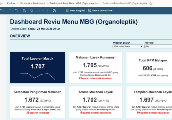 Aplikasi Reviu MBG Resmi Diluncurkan BGN untuk Awasi Kualitas Makanan