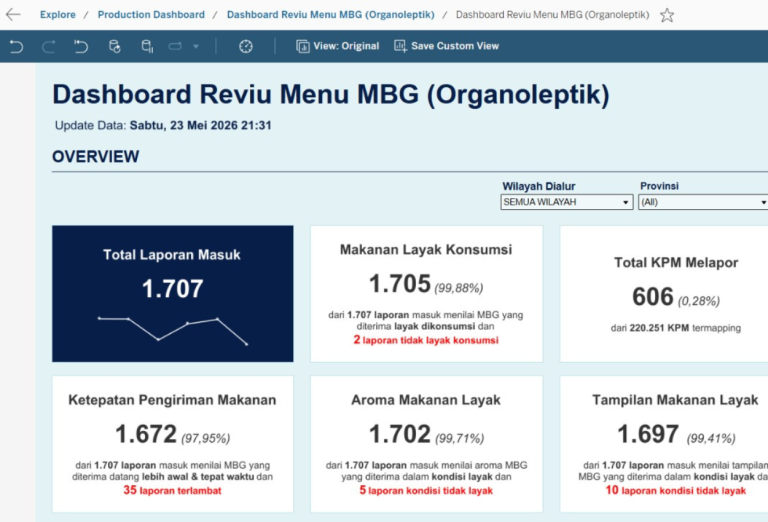 Aplikasi Reviu MBG Resmi Diluncurkan BGN untuk Awasi Kualitas Makanan